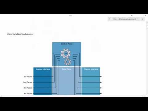 CCNPv7 Route, Path Control Implementation Switching Mechanisms