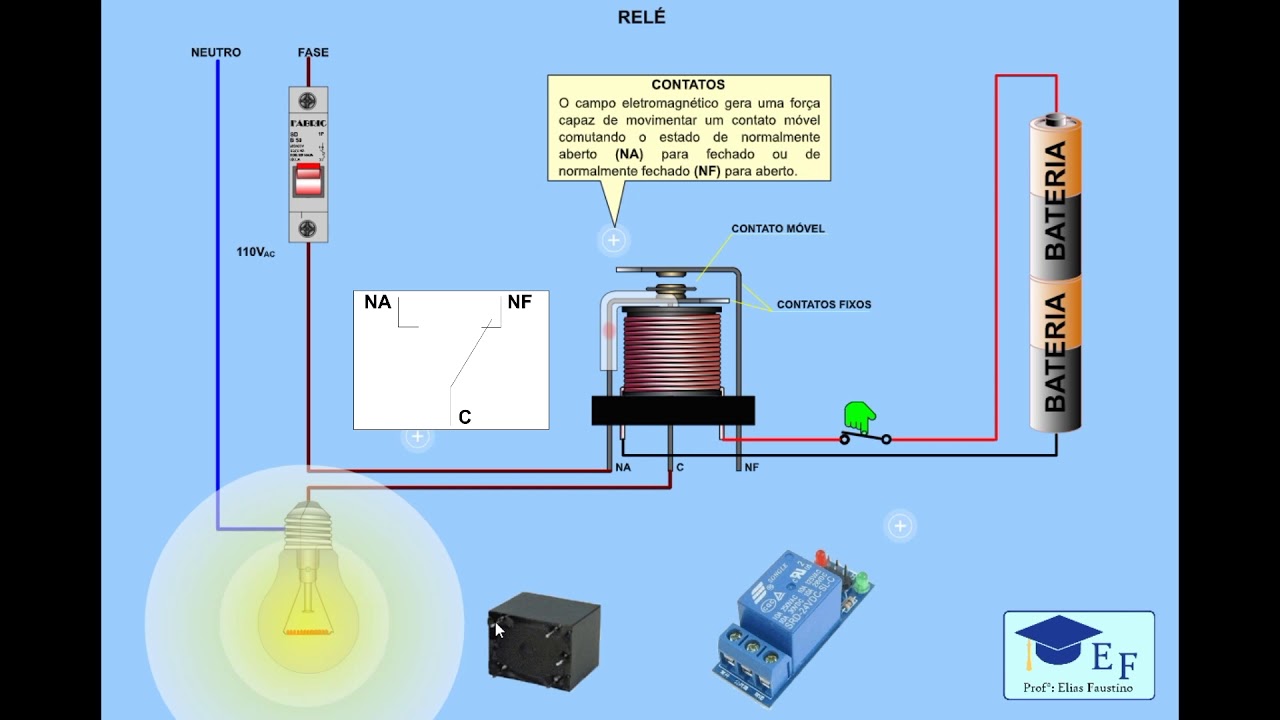 Como funciona o relé.