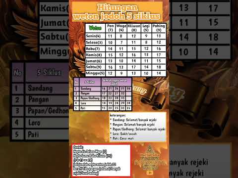 Hitungan weton jodoh 5 siklus #weton #ajaranjawa #wetonrejeki #neptu