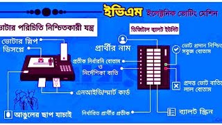 ইভিএম (ইলেকট্রনিক ভোটিং মেশিন) কিভাবে কাজ করে।