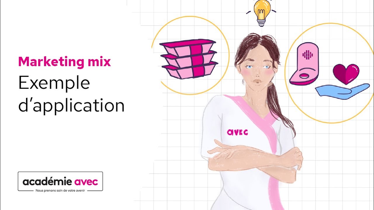 marketing mix 5/5 - exemple d'application
