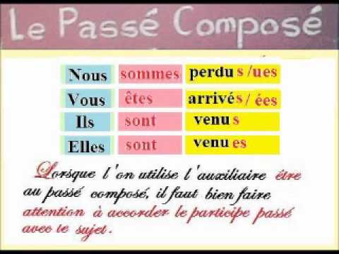 comment construire l'imparfait en espagnol