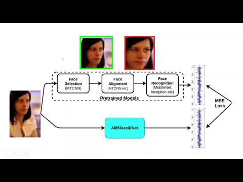 CNN Accelerator Aided Visitor Verification System on MAX78000FTHR