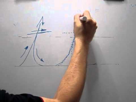 Escribiendo la Letra T minúscula