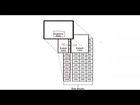 Oracle Database Logical Structure