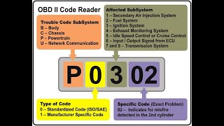 Значение dtc p20e7