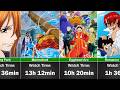 How Long It Takes To Watch EVERY Arc In One Piece
