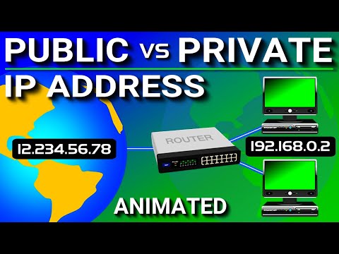 , title : 'Public vs Private IP Address'
