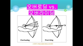 [11주차] 오버로딩, 오버라이딩 및 다형성, [성균관대학교 오하영교수]