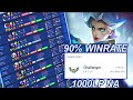 How this Player got a 90% WINRATE to 1000 LP CHALLENGER ONLY SOLO QUEUEING