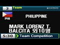 2023 Seongnam World Taekwondo Hanmadang Team Competition Overseas Philippines 2 Of 3