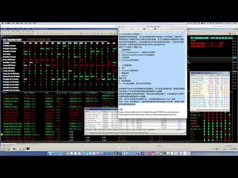 Video DYJ TradingView
