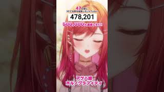 一条莉々華 - 【47日後に3D化の夢を叶えたい?】アゲハ蝶 生歌で歌ってみた【#一条莉々華 #Shorts #hololivedev_is #ReGLOSS】