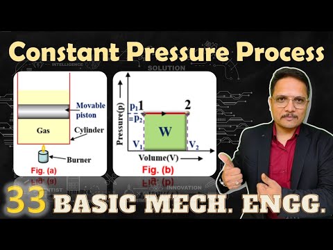 Isobaric Process or Constant pressure process Work done in Isobaric process IsobaricProcess