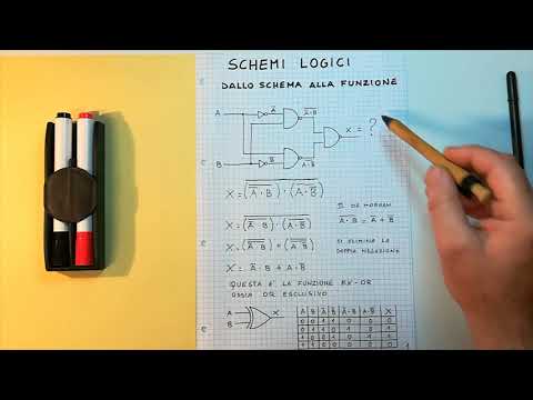 Logical Schemes (Part One)