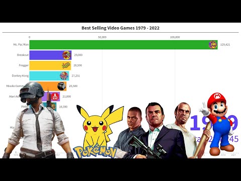Best Selling Video Games 1979 - 2022 | Data Master