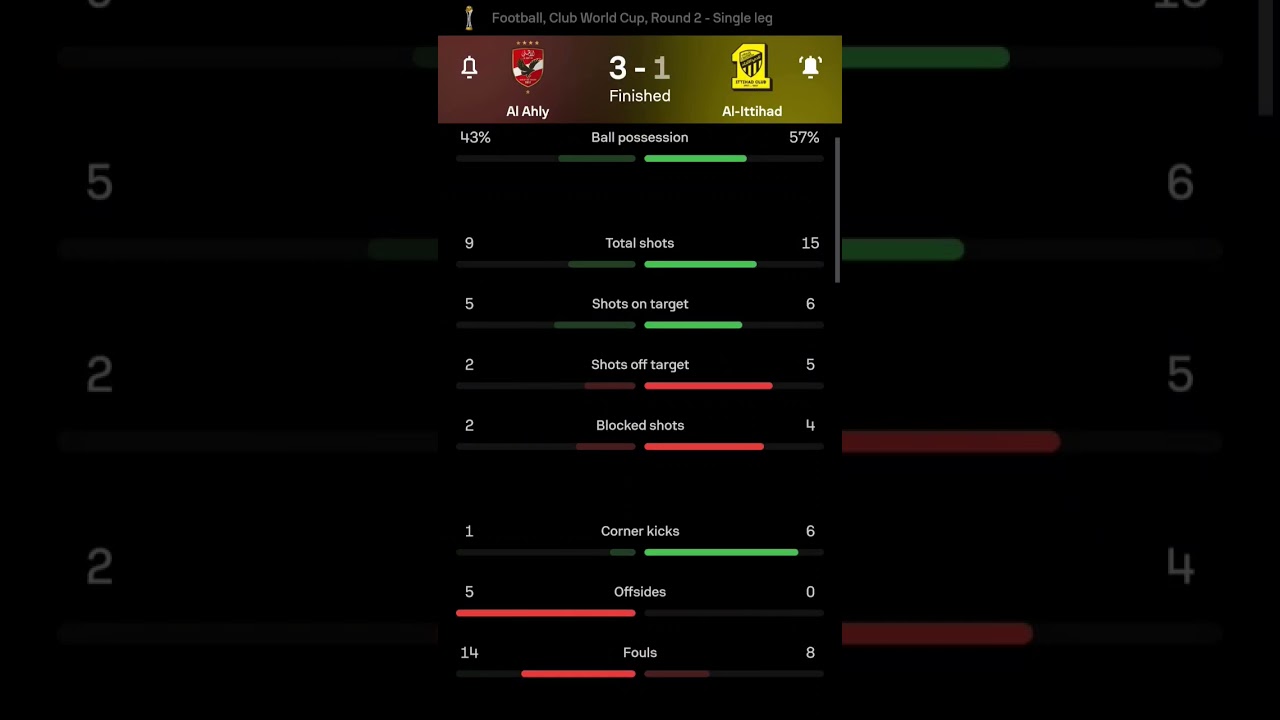 Al Ahly vs Al - Ittihad | 3-1 | Round 2 | Club World Cup