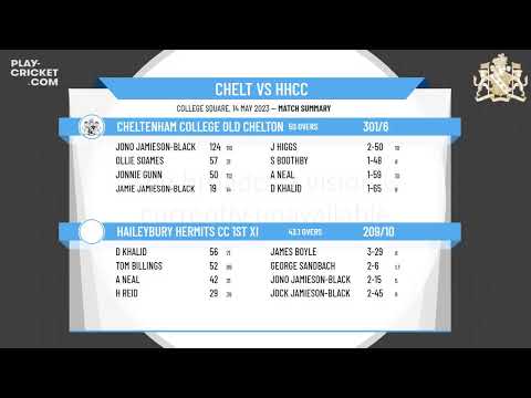 ECB - Friendly - Cheltenham College Old Cheltonians v Haileybury Hermits CC 1st XI
