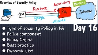 #PaloAltofirewallTraining | Configure Security policy | external dynamic list | LAB | 2023