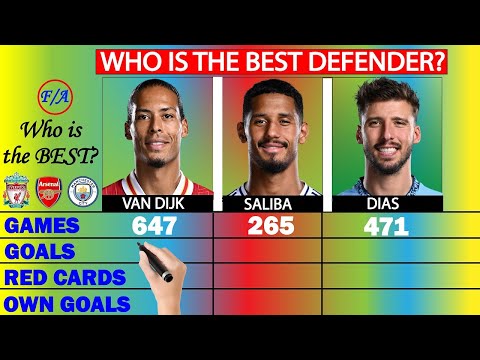 Van Dijk vs Saliba vs Ruben Dias: Who is the BEST Defender? COMPARISON