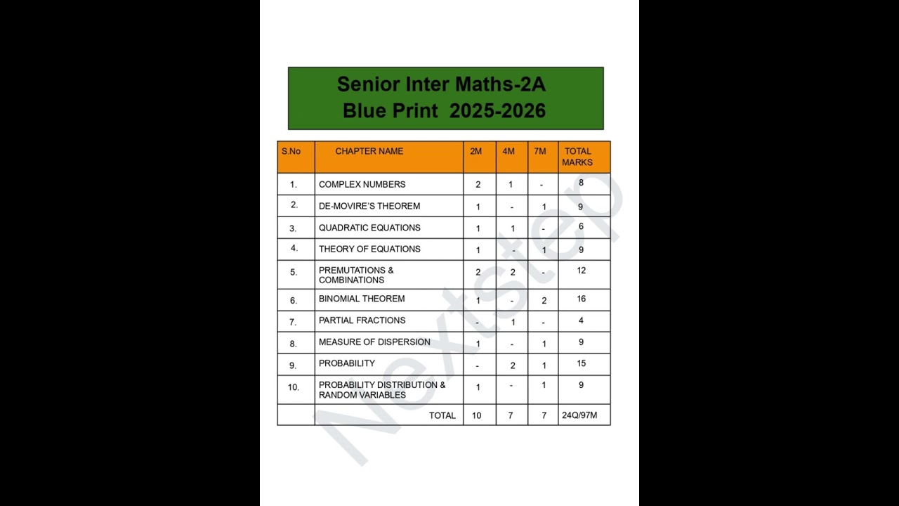 Inter 2nd Year Maths-2A Blue Print AP || 2025-2026 #education