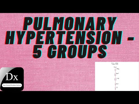 The 5 Groups of Pulmonary Hypertension Made Easy