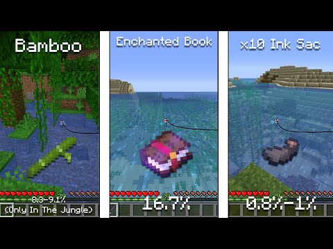 Everything You Can Fish In Minecraft