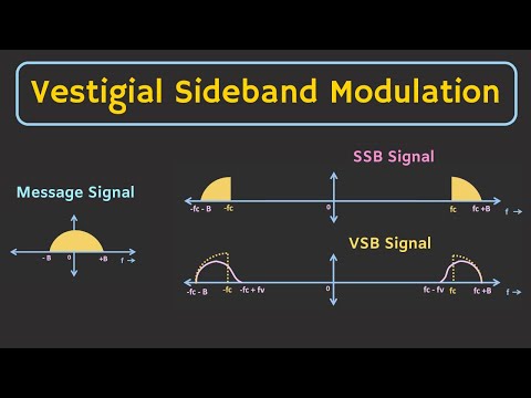 Erläuterung der Restseitenbandmodulation (VSB)