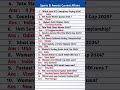 Sports 2025 Current Affairs Important Sports Current Affairs 2025 Sports Current Affairs 2025