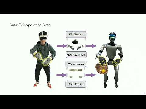 Stanford Robotics Seminar ENGR319 | Winter 2026 | 𝚿0: An Open Foundation Model
