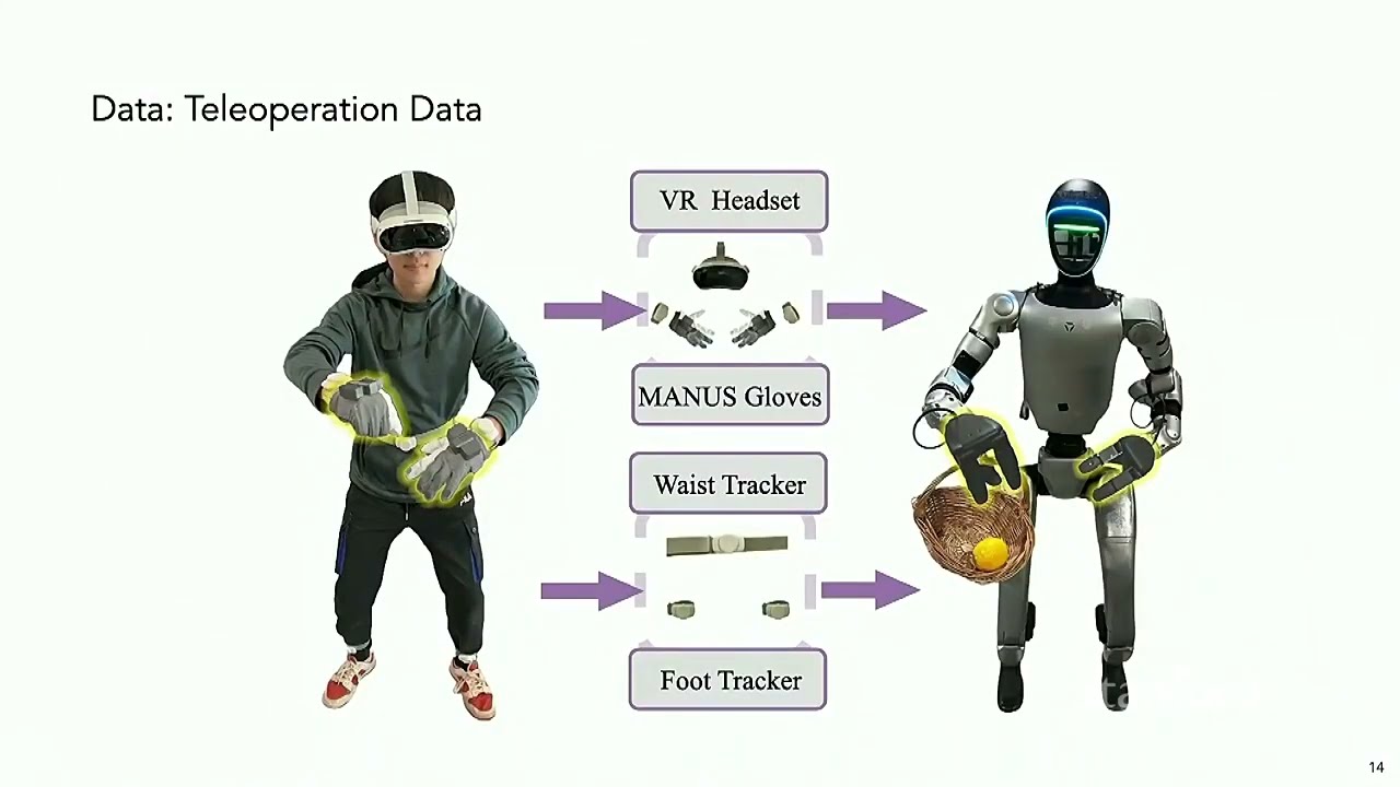 Stanford Robotics Seminar ENGR319 | Winter 2026 | 𝚿0: An Open Foundation Model