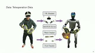 Stanford Robotics Seminar ENGR319 | Winter 2026 | 𝚿0: An Open Foundation Model