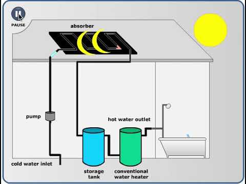 : Water Heaters - Engineering LibreTexts : Water Heaters - Engineering LibreTexts