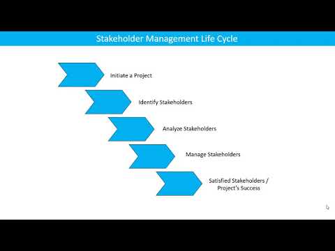 Stakeholder Management & Engagement – Complete Lifecycle Training