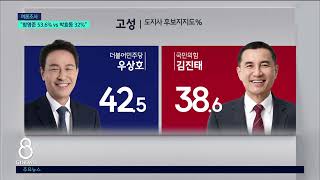 [G1뉴스] 고성군수 