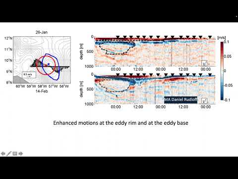 Eddy Wave Meeting 2023: Florian Schuette