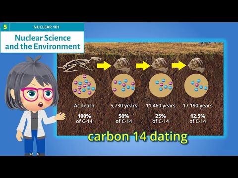NUCLEAR 101 Topic 5 - Applications in Environment
