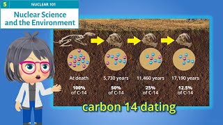 NUCLEAR 101 Topic 5 - Applications in Environment