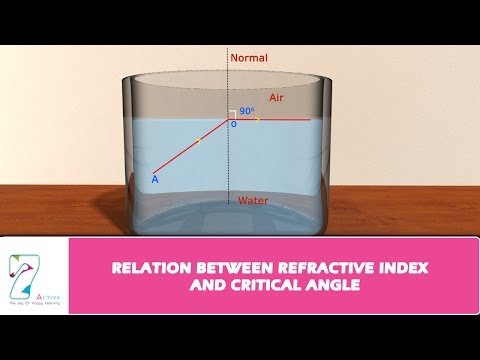 RELATION BETWEEN REFRACTIVE INDEX AND CRITICAL ANGLE
