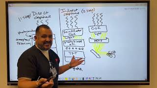 Direct and Indirect Conversion in Digital Processing | Radiography with Mr. M