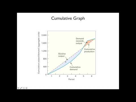 Lecture 1 Introduction to Operations Management
