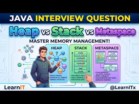 Heap Vs Stack Vs Metaspace In Java Java Memory Explained Java Interview Questions Learnit