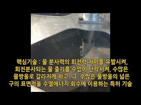 Hydrothermal Energy Recovery Air Conditioner