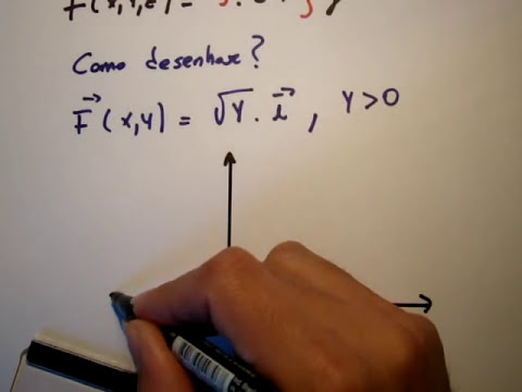 Como desenhar um campo vetorial | Vetores | Me Salva!
