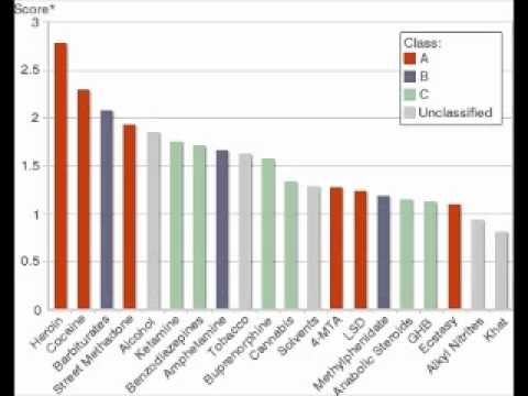 Out of the Hot Seat - Professor David Nutt (1 of 2)