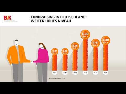 Fundraising in Deutschland: Weiter hohes Niveau