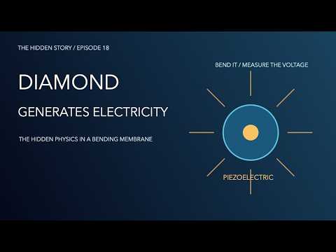 Diamonds Can Generate Electricity. The Hidden Physics in a ...