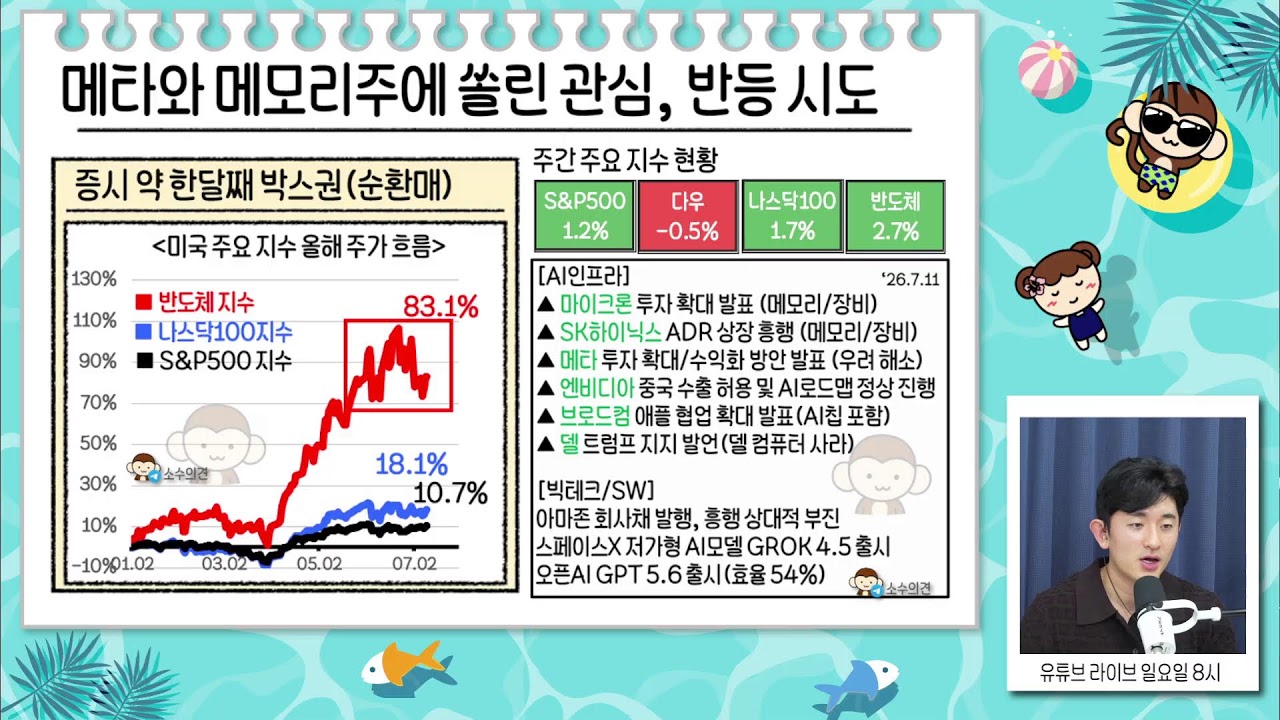 SK하이닉스 미국 상장 흥행, 분위기 살아날까/의도된 가격인하 전쟁? 전기차 피바람 데자뷰일까