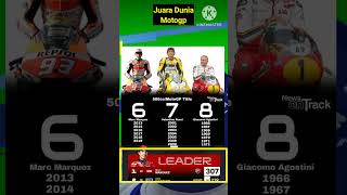 Download lagu Gelar Juara Dunia Motogp Marc Marquez Akan Sama dengan Valentino Rossi Musim Ini #motogp mp3