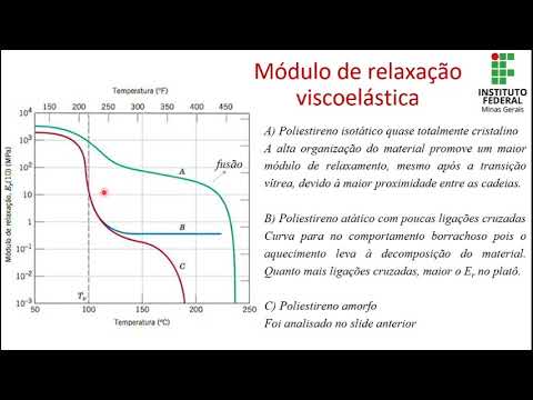 Propriedades Mecânicas dos Polímeros